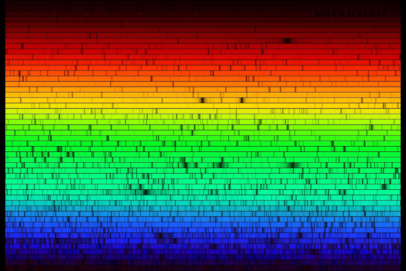 solarni spektar