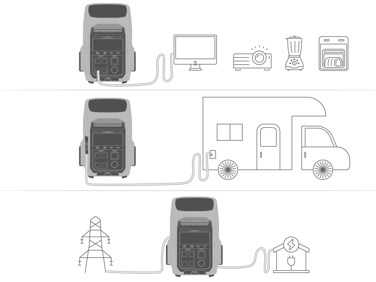 EcoFlow Delta Pro 3