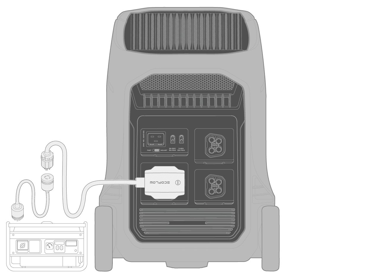 EcoFlow Delta Pro 3