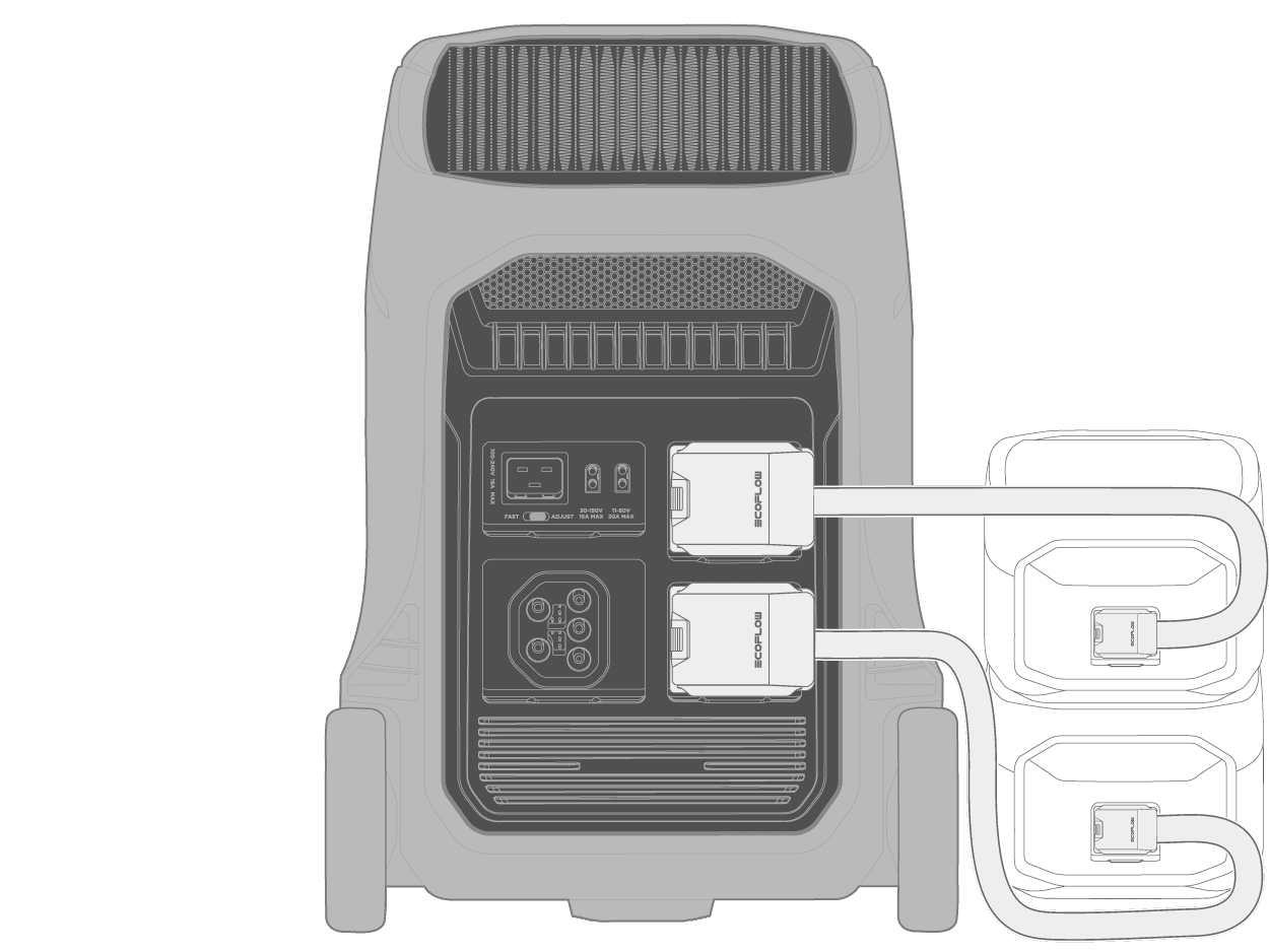 EcoFlow Delta Pro 3