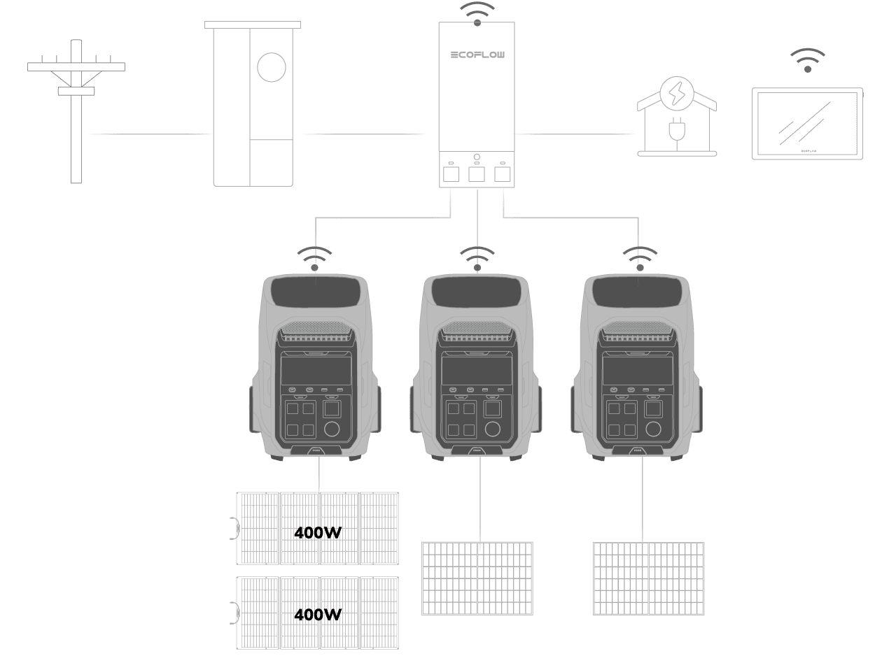 EcoFlow Delta Pro 3