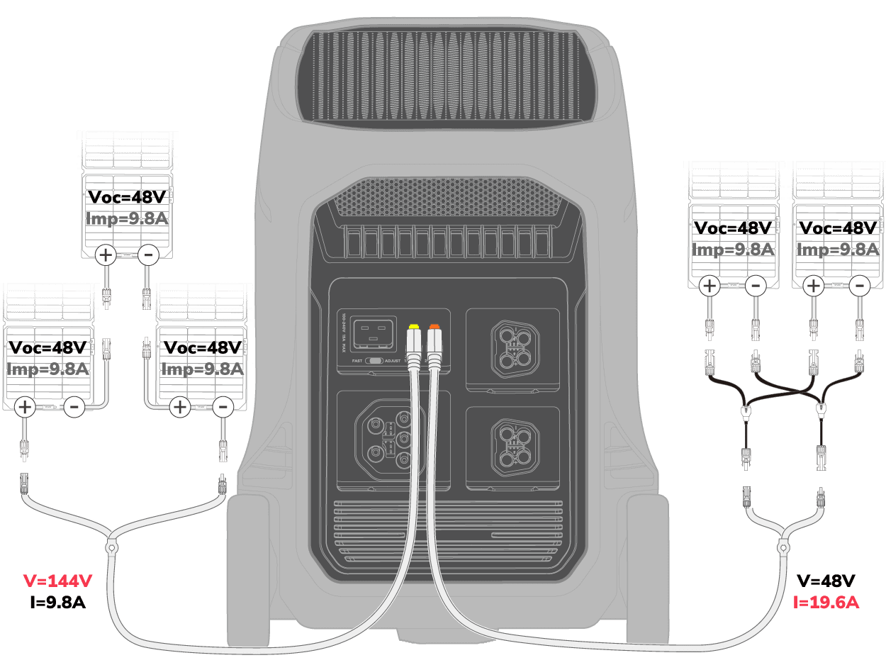 EcoFlow Delta Pro 3