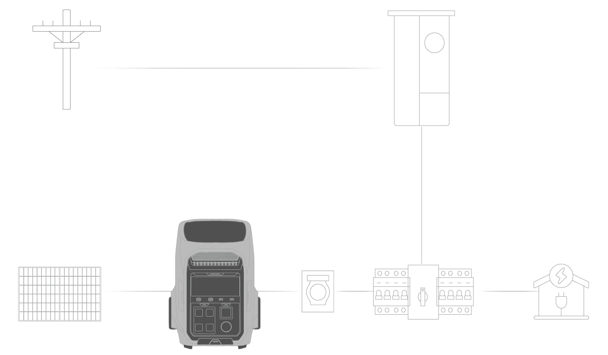 EcoFlow Delta Pro 3