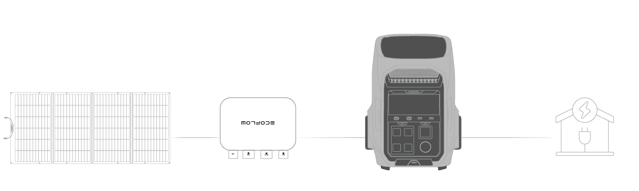 EcoFlow Delta Pro 3