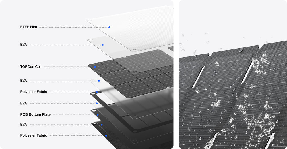 EcoFlow 45W Prijenosni Solarni Panel