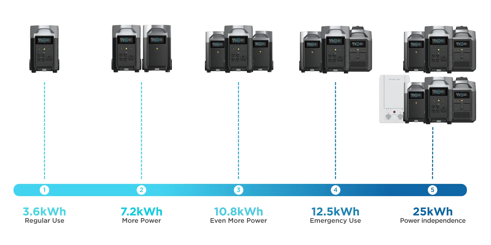 Razumijevanje kW i kWh u solarnoj energiji