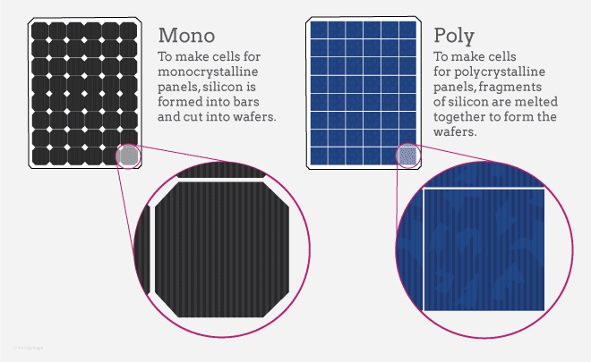 solarni paneli