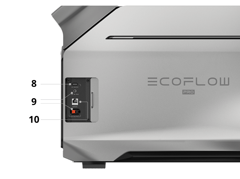 EcoFlow Delta Pro 3