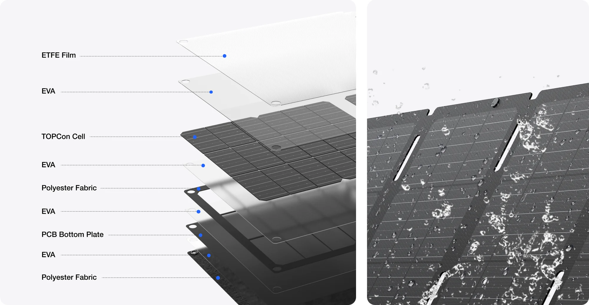 EcoFlow 60W Prijenosni Solarni Panel