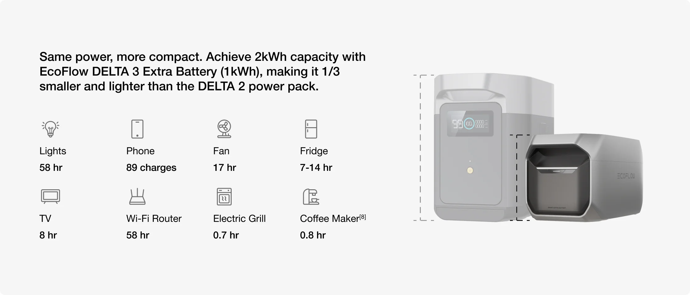 EcoFlow Delta 3 dodatne baterije